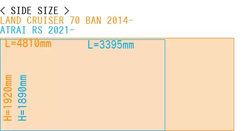 #LAND CRUISER 70 BAN 2014- + ATRAI RS 2021-